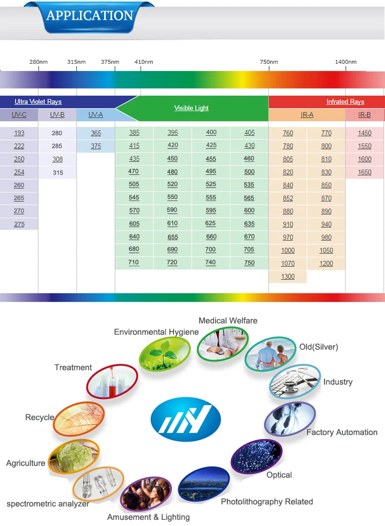 Korea LG Chip 5050 High Power UV LED for 3D Printing Curing