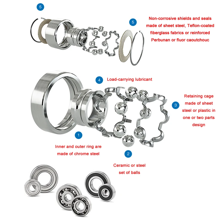 Precision Rodamientos 6023 Z Low Price Ball Bearing With Size 150*270*45mm