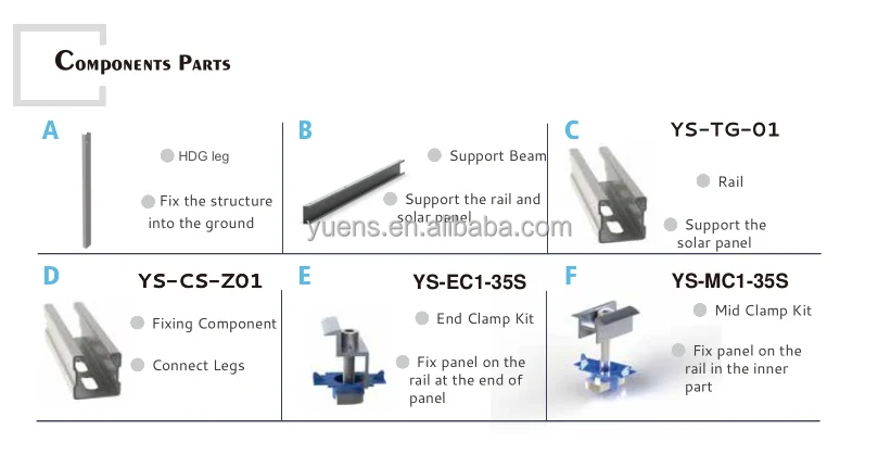 Earth Galvanized Steel Solar PV Panels - Durable & Efficient