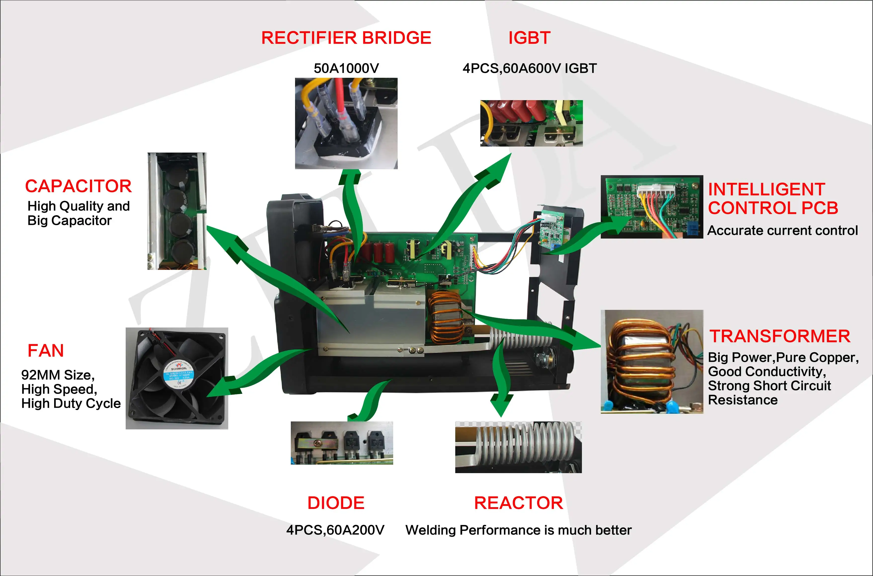 Сварочные Инверторы Igbt Купить