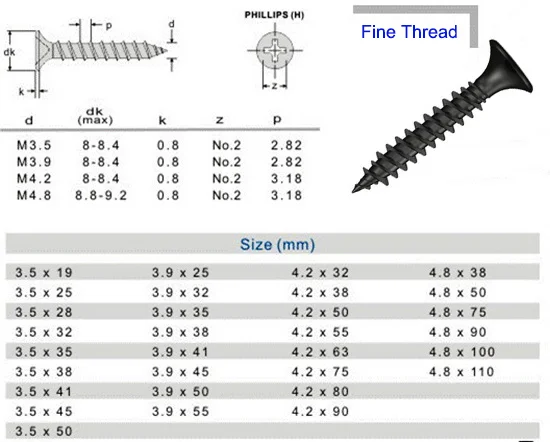 drywall screws sizes