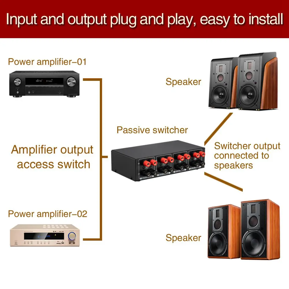 B052 2 Input 2 Output Amplifier Speaker 