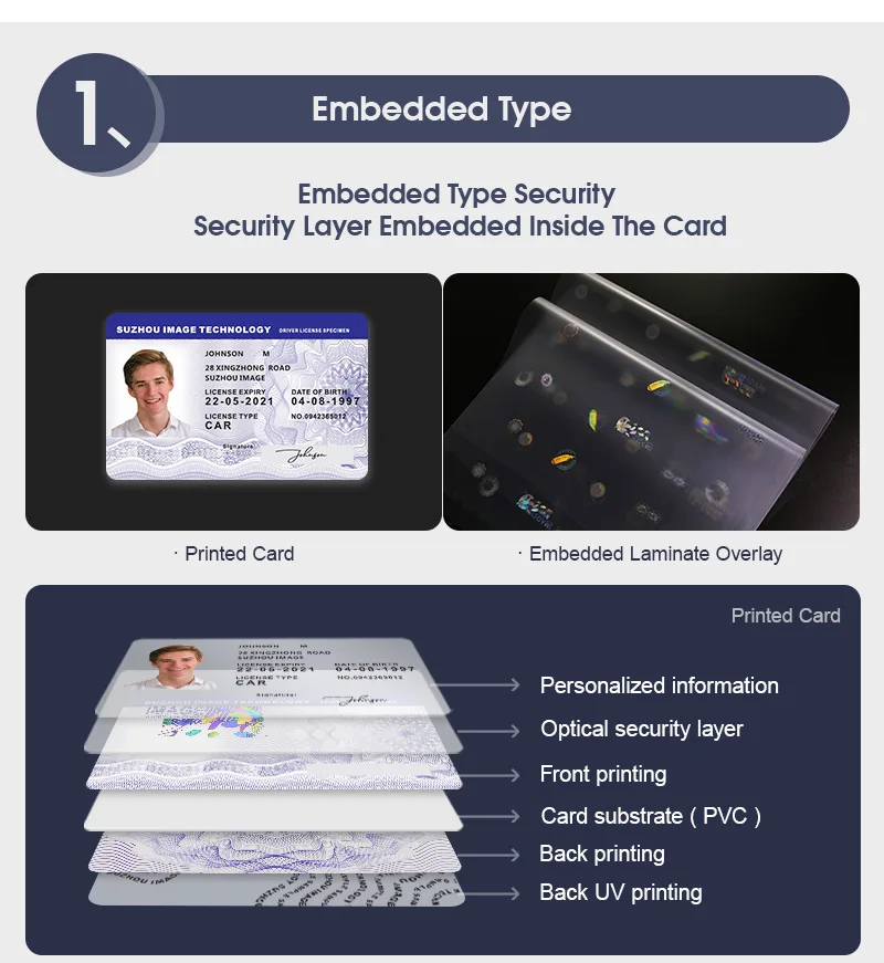 Custom Transparent Id Card Hologram Overlay For Protection Of