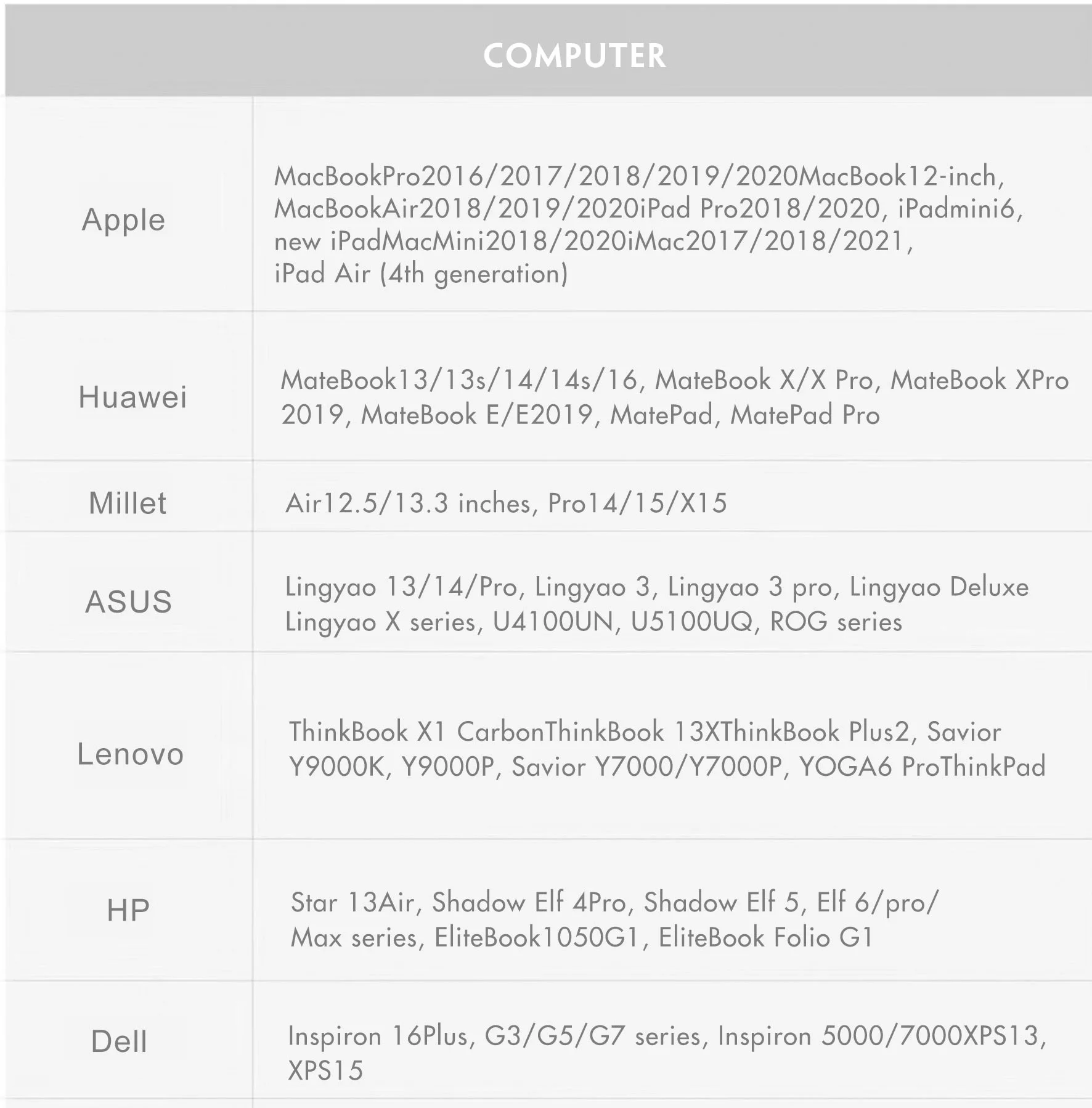 If you are searching for a supplier of a product with perfect quality control and highly competitive prices, which gives you an advantage in expanding your local market, then contact us now!  Competitive suppliers of  6 Ports Adapter Gigabyte Network 1000Mbps 4K HD Adapter USB 3.0 PD RJ45 6 in 1USB C HUB