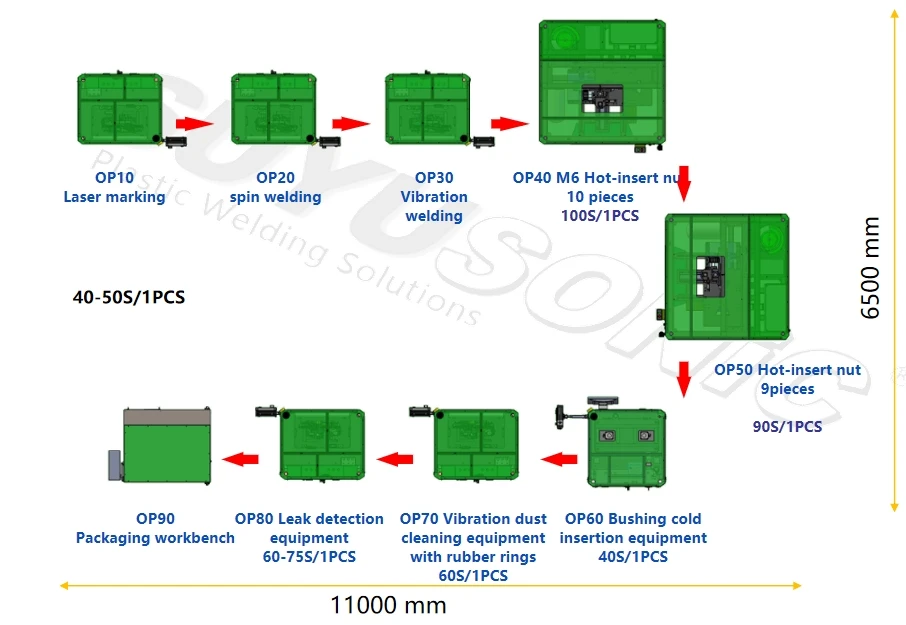 Automated Intake Manifold Production Line with Hot Insertion of Copper Nuts 220V 100-110S/1PCS