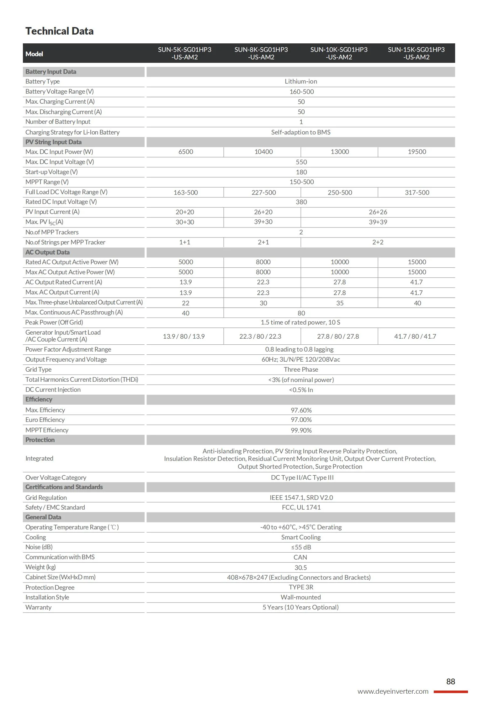 Deye 3 Phase Hybrid Inverter 5kw 8kw 10kw 15kw Usa Sun-5k-sg01hp3-us ...