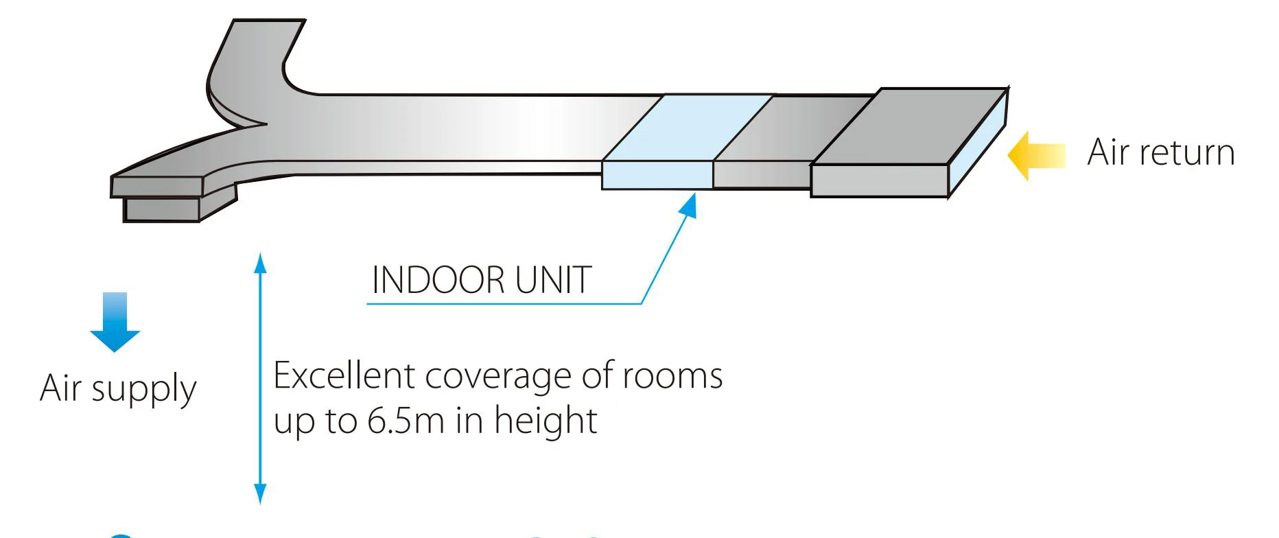 Midea Concealed Medium Static Pressure Duct Type Split Air Conditioner for Hotel
