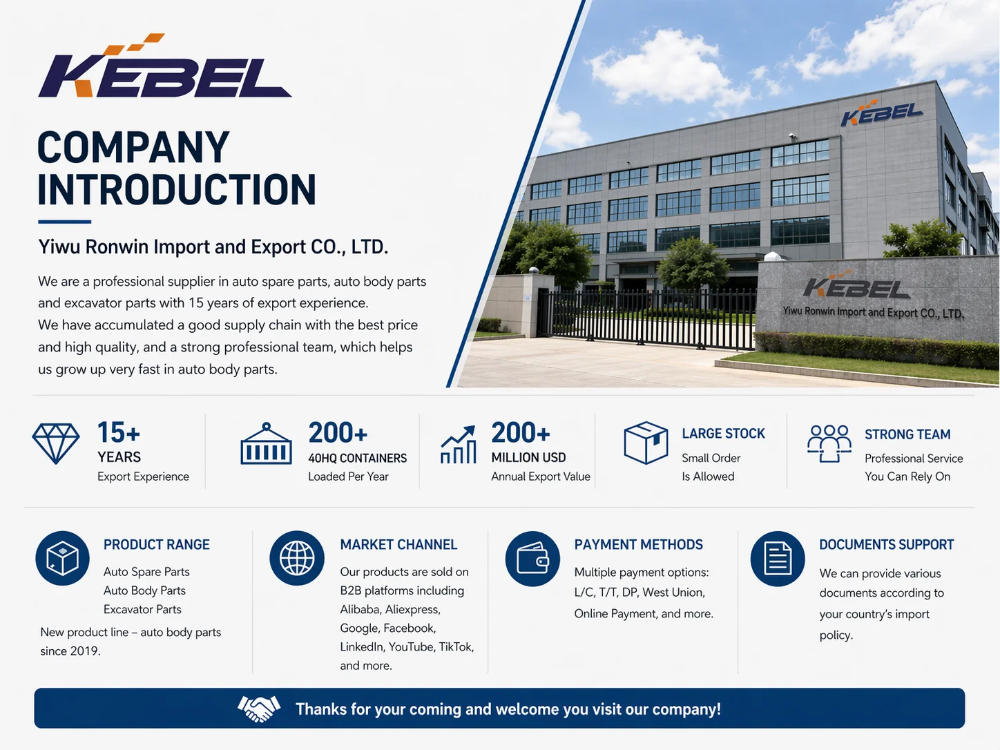 Company overview