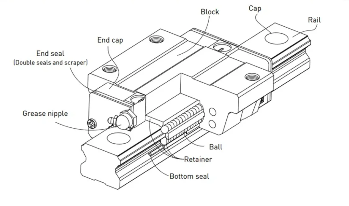 Hgh20ca Hgr20 Hg20 Hgw20cc W20c W20h H20c H20h Block Linear Guide Rail