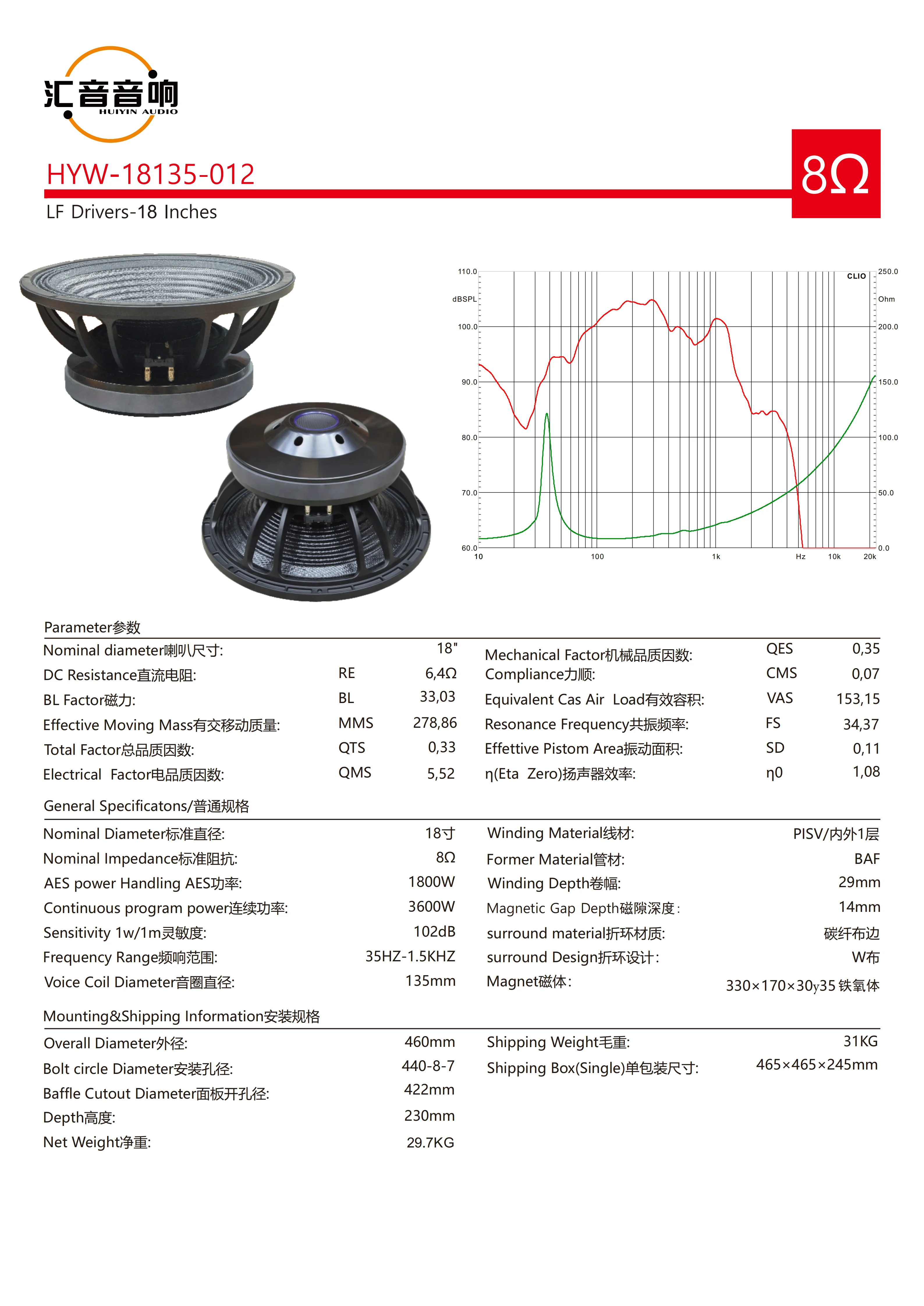 Specifications