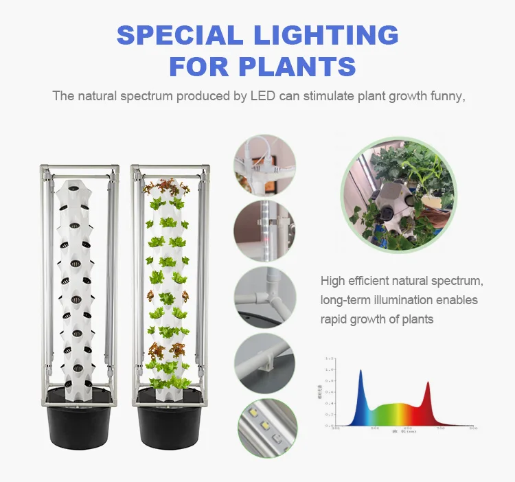New Agriculture Garden Vertical Petal Hydroponic Tower Growing Systems ...