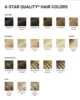 according to the color ring