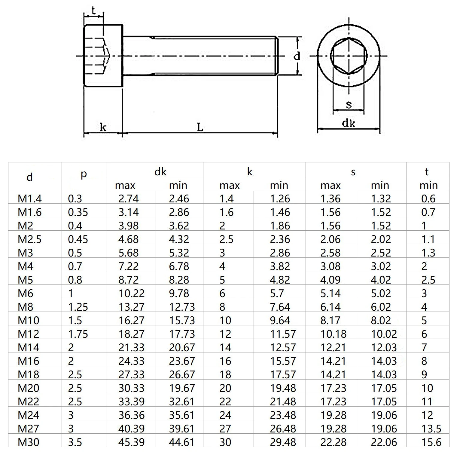 304 Stainless Steel Hexagon Socket Cheese Head Cap Screws