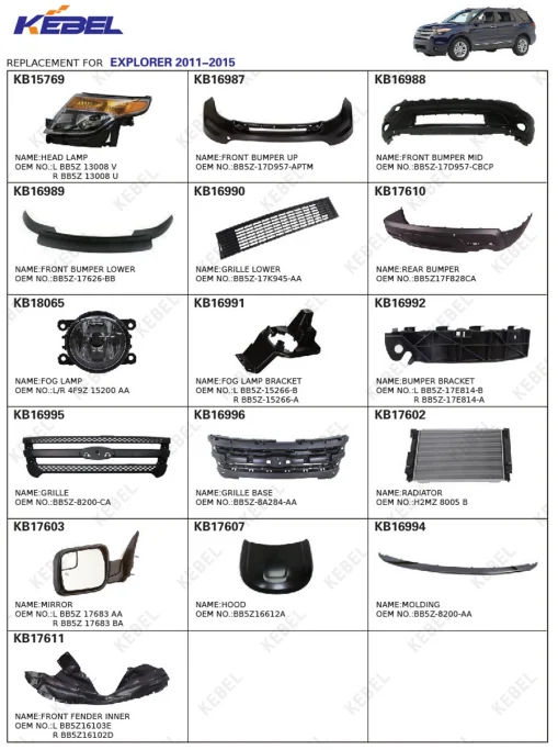 Auto Body Kit Front Bumper Middle Oem BB5Z-17D957-CBCP Car Bumpers for Ford Explorer 2011 2012 2013 details