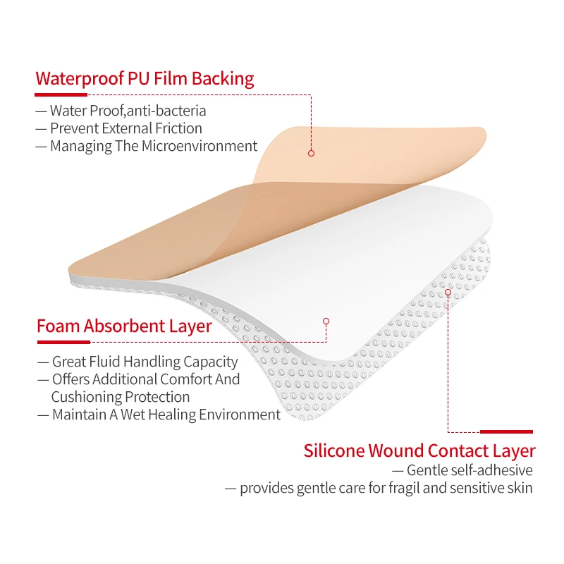 Alexer Silicone Foam Dressings Without Border Adhesive Wound Pads For