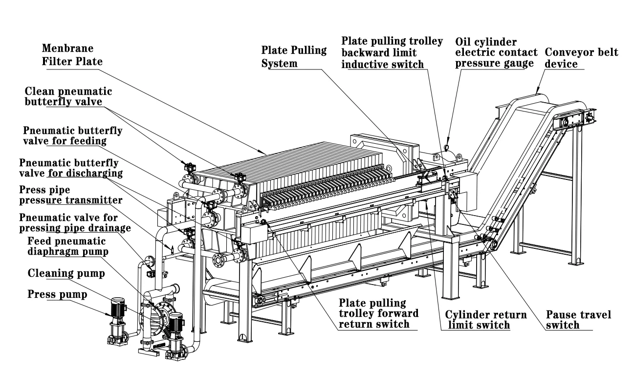 Competitive Price Automatic Hydraulic Membrane Filter Press For Water