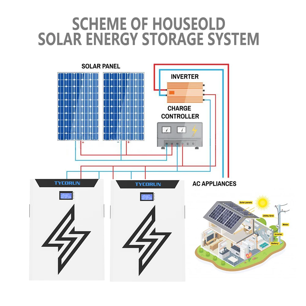 Tycorun Lifepo4 Powerwall 10kwh Solar Home Energy Storage System 100ah ...