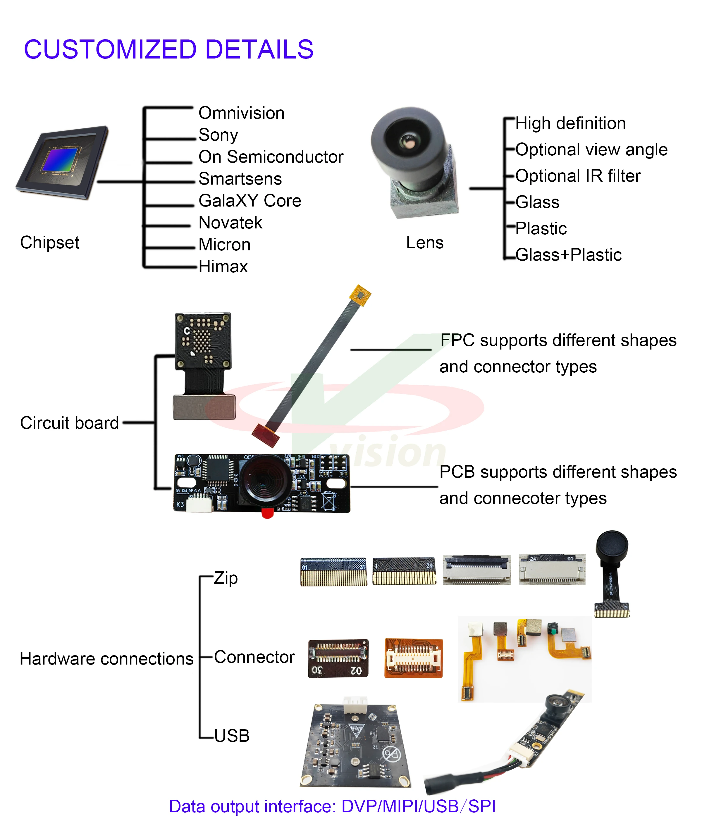 Sensor Camera Module Design Note 1mp camera module cmos image sensor camera module ov9712| Alibaba.com