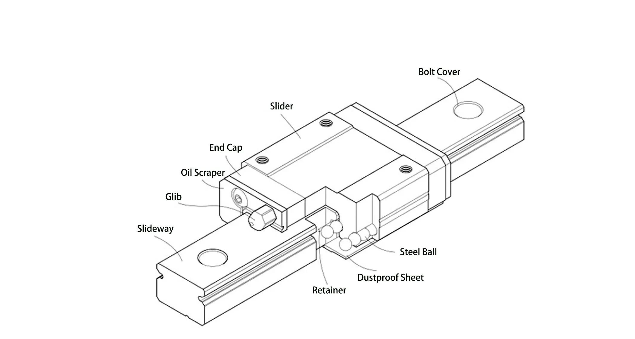 Aluminium Profile Guide Rail Linear Rail Guide Module Cnc Machine