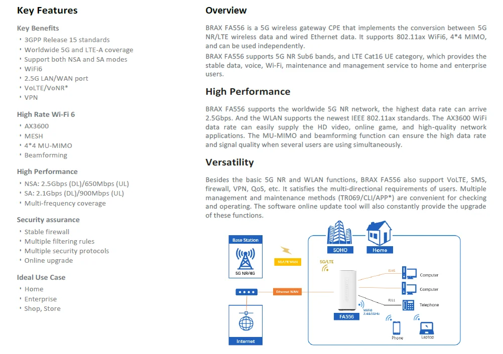 Megatower FA556 - High Performance 5G CPE for Indoor Use