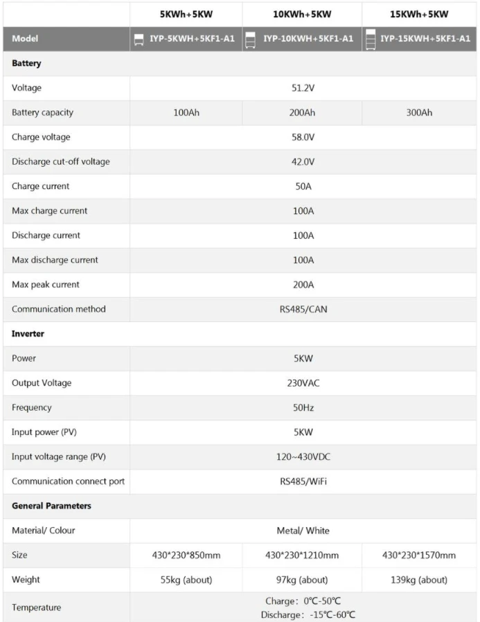 Guangdong Customized All in One Inverter 5KW and Lithium Battery 51.2v 100Ah 200Ah Whole House Solar Battery