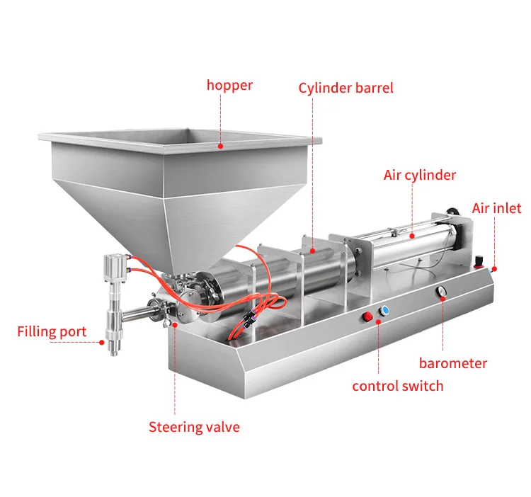 10-5000ml Stainless Steel Single Nozzle Semi-automatic Paste Factory Commercial Honey Jam Olive Oil Filling Machine supplier