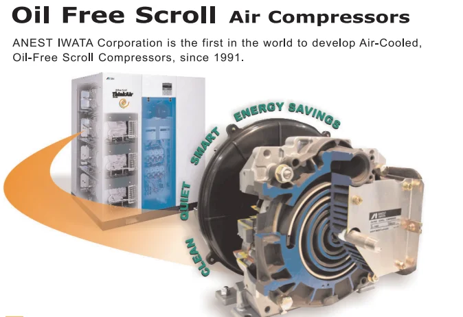 Anest Iwata Oil Free Scroll Air Compressor (Inv.42369)