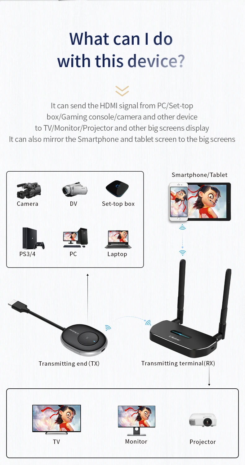 Mirascreen Q5+r1 Wireless Hdmi Transmitter And Receiver One To More