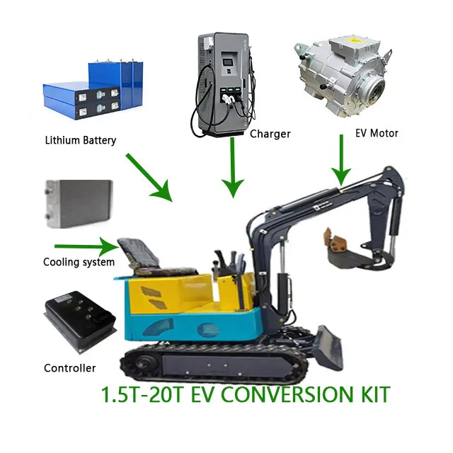 Full Electric Vehicle Controller 18t 80kw New Energy Vehicle Pmsm Ev Conversion Kit for Excavator Truck