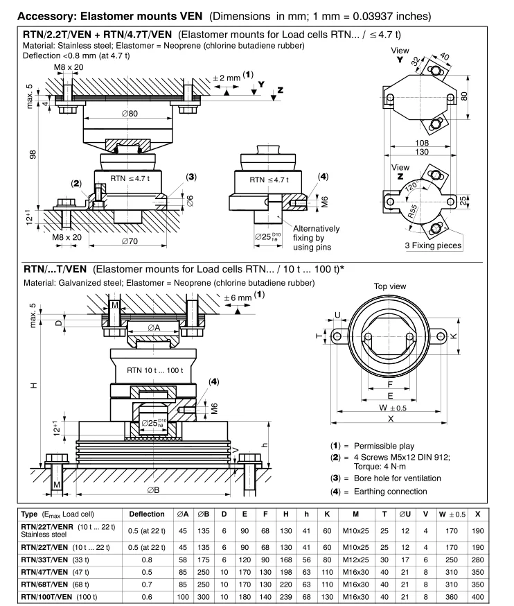 Ring Torsion Load Cell RTN C3 - Precision Weighing Sensors