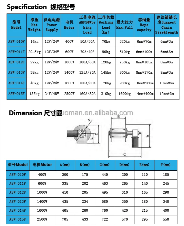 Ss316 Marine Standard Electric Drum Windlass With Manual Clutch Buy