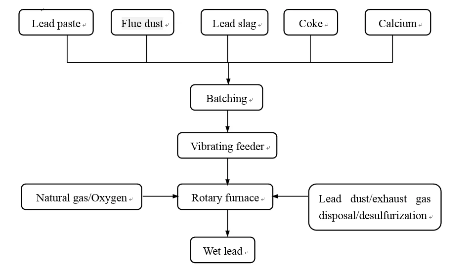 Lead Recycle Rotary Furnace Battery Recycle Furnace Plant Machine Buy