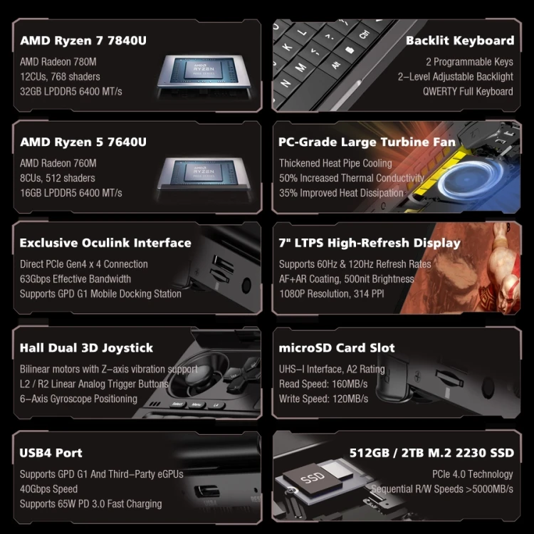 GPD WIN MINI 7640U 1TB換装済み(GPDニューイヤー・ギフト GPD WIN MINI 7640U 1TB換装済み(GPDニューイヤー・ギフト