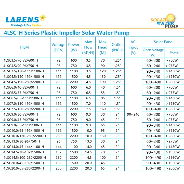 Larens AC DC 750 Вт 4 дюйма глубокий колодец водяной насос на солнечных батареях с солнечной панелью