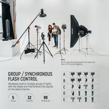 NEEWER Upgraded QPRO-N TTL Wireless Flash Trigger for Nikon Camera detail image