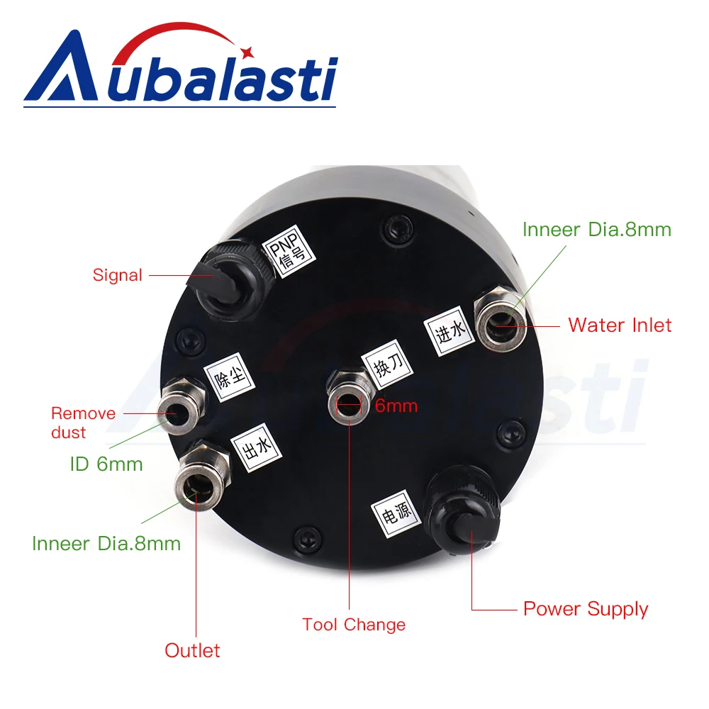 Motor Control – Alfreeg for Trading