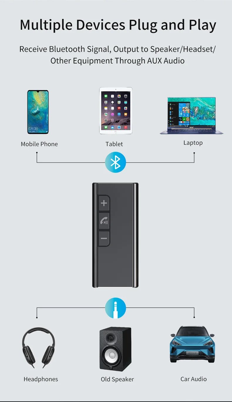 Lavalier BT 5.4 Adapter: 3.5mm AUX Wireless Audio Receiver details