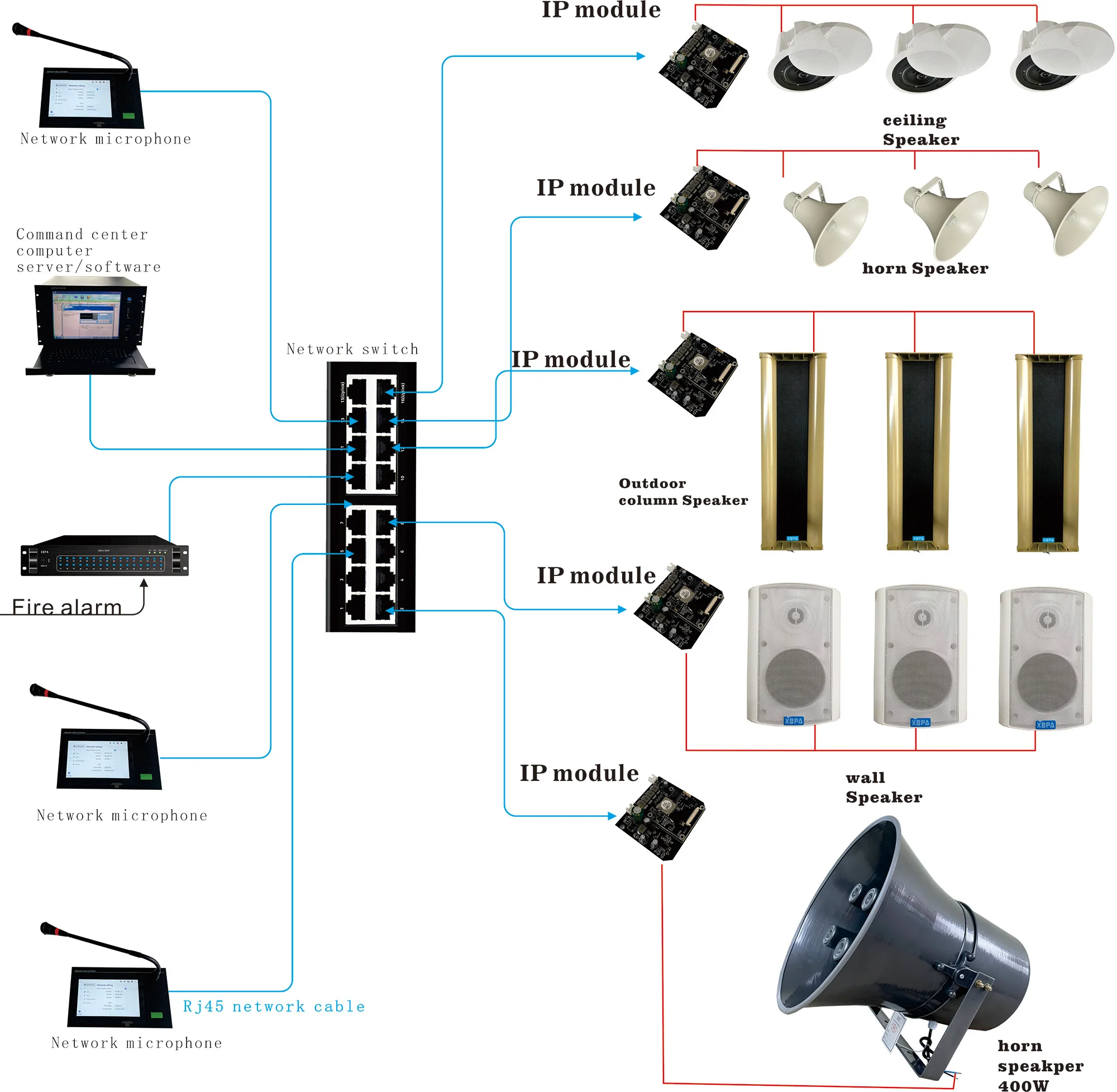 IP Network PA System Speaker Power Amplifier PCB Audio Module with Power  Amplifier 15W 30W 60W