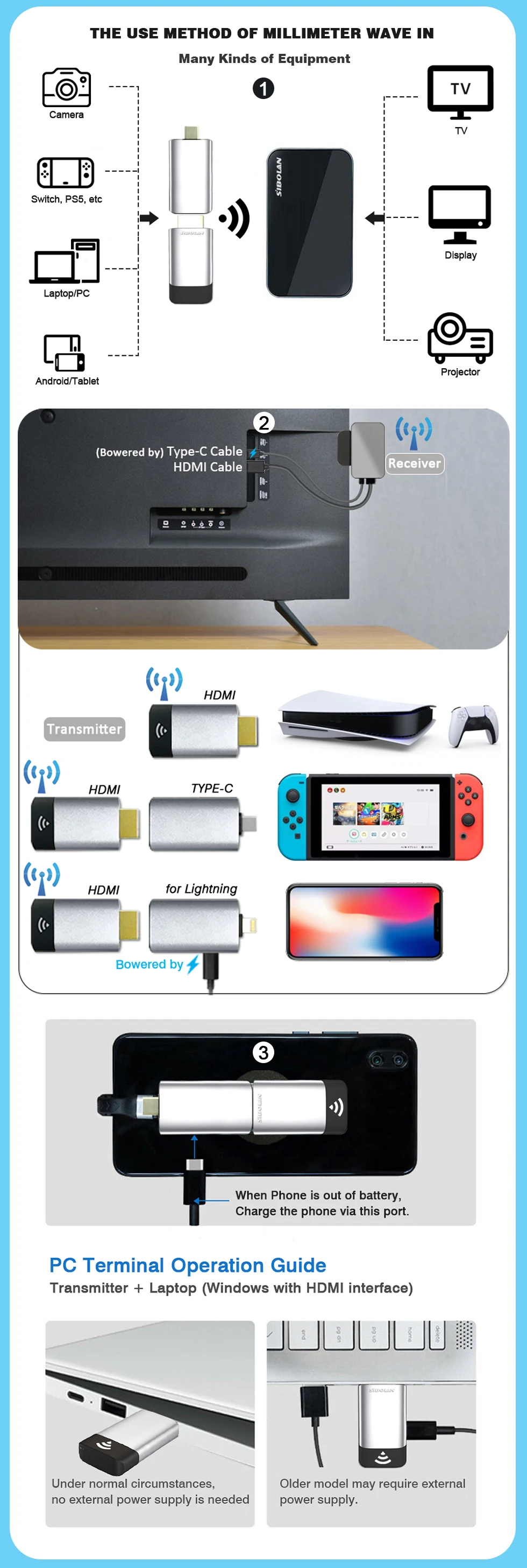 New Wireless 60ghz Millimetre Wave Technology Multi Equipment Typec