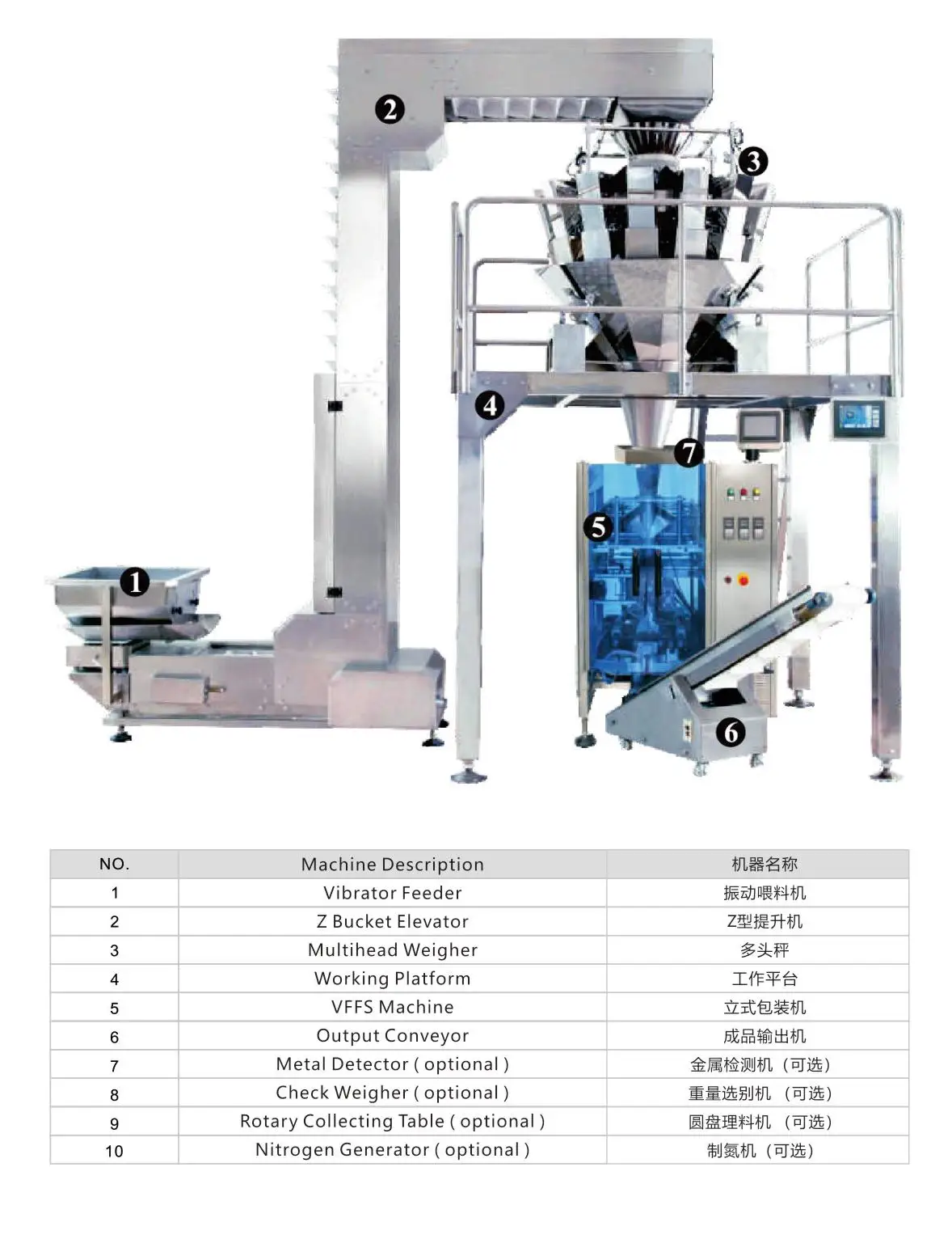 10 Heads Multihead Weigher Snacks Nuts Beans Powder Automatic Weighing ...