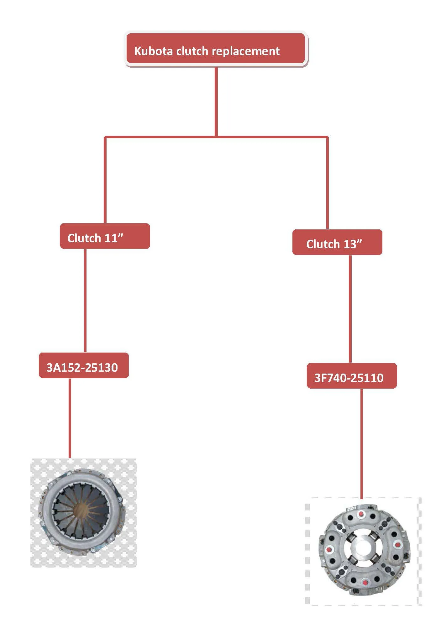 kubota clutch replacement cost