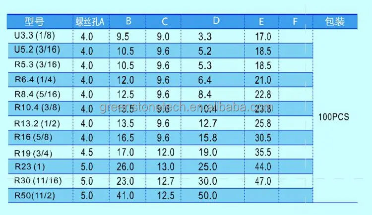 Plastic R Type Cable Clips - Nylon Cable Clamps for Organizing