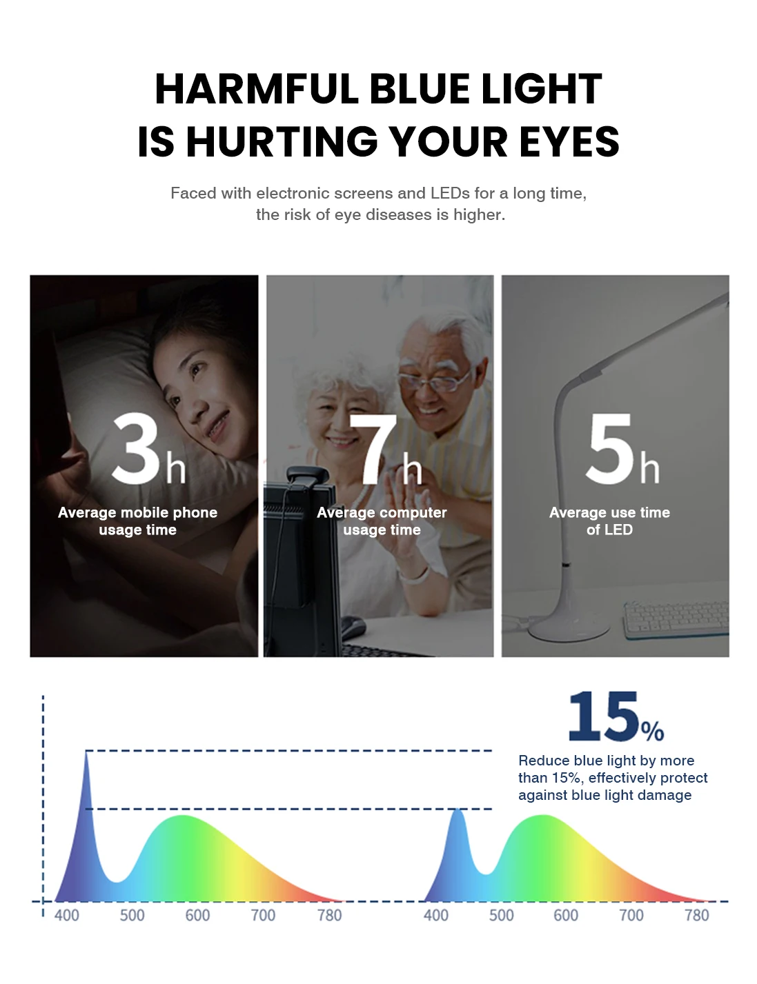 Danyang Optical Ophthalmic Lenses Cr39 Blue Light Blocking Glasses