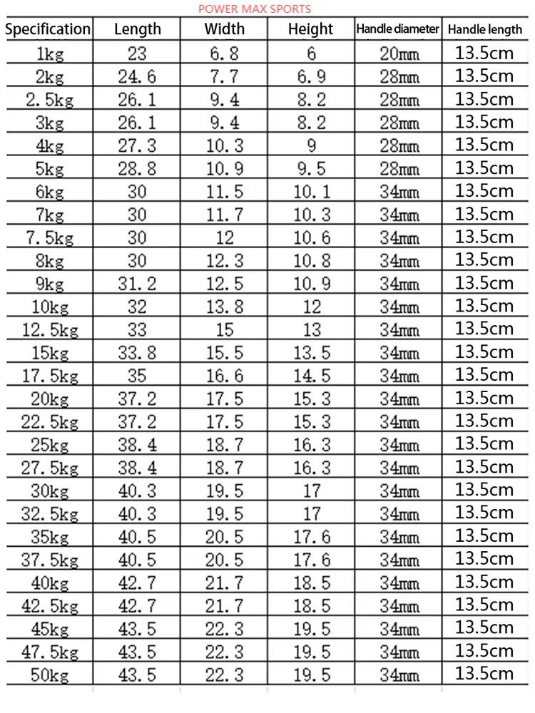 Free Weight Hexagon Dumbbells 0.5kg to 60kg Cast Iron for Body Fitness Hex Dumbbell