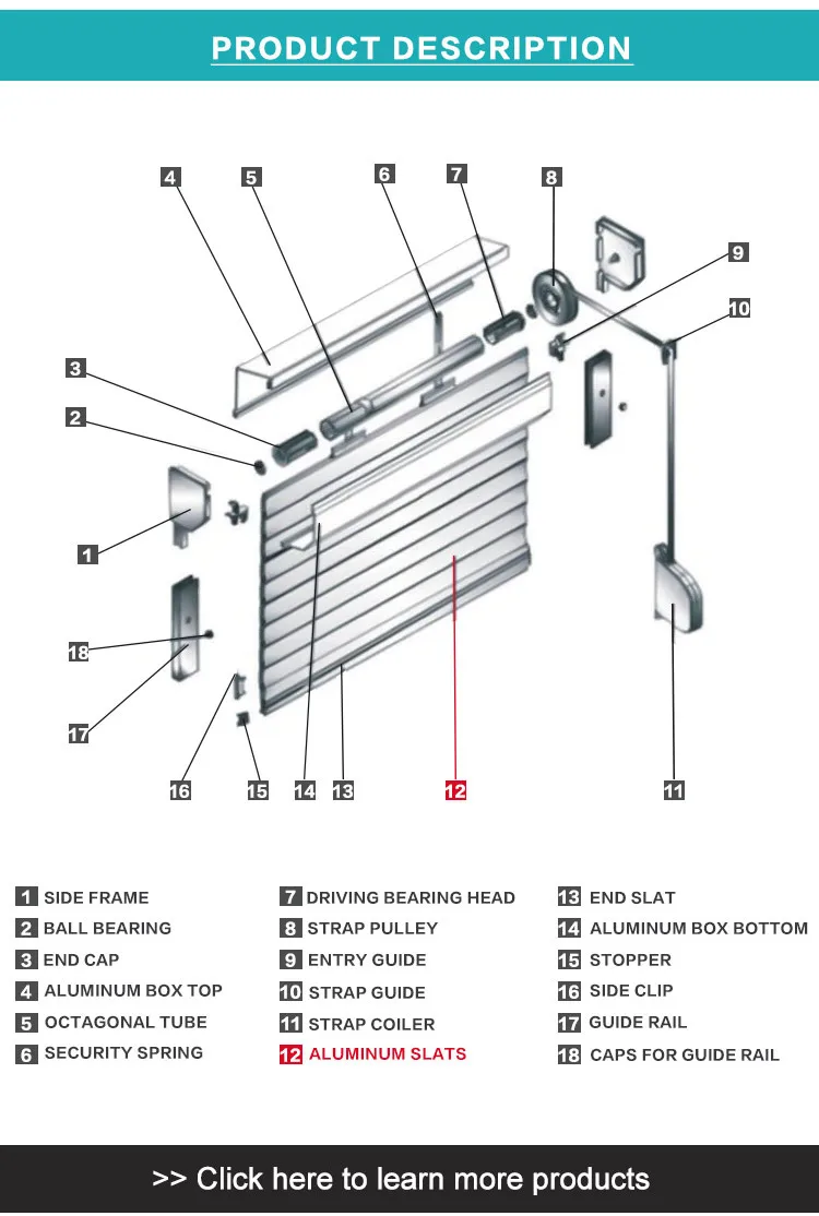 Germany Style Aluminium Roller Shutter Manual Rolling Sun-shade Louvers ...