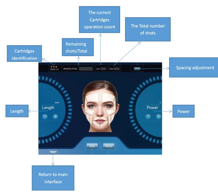 Portable 3D Anti-wrinkle Skin Tightening Ultrasound Face Lift Machine