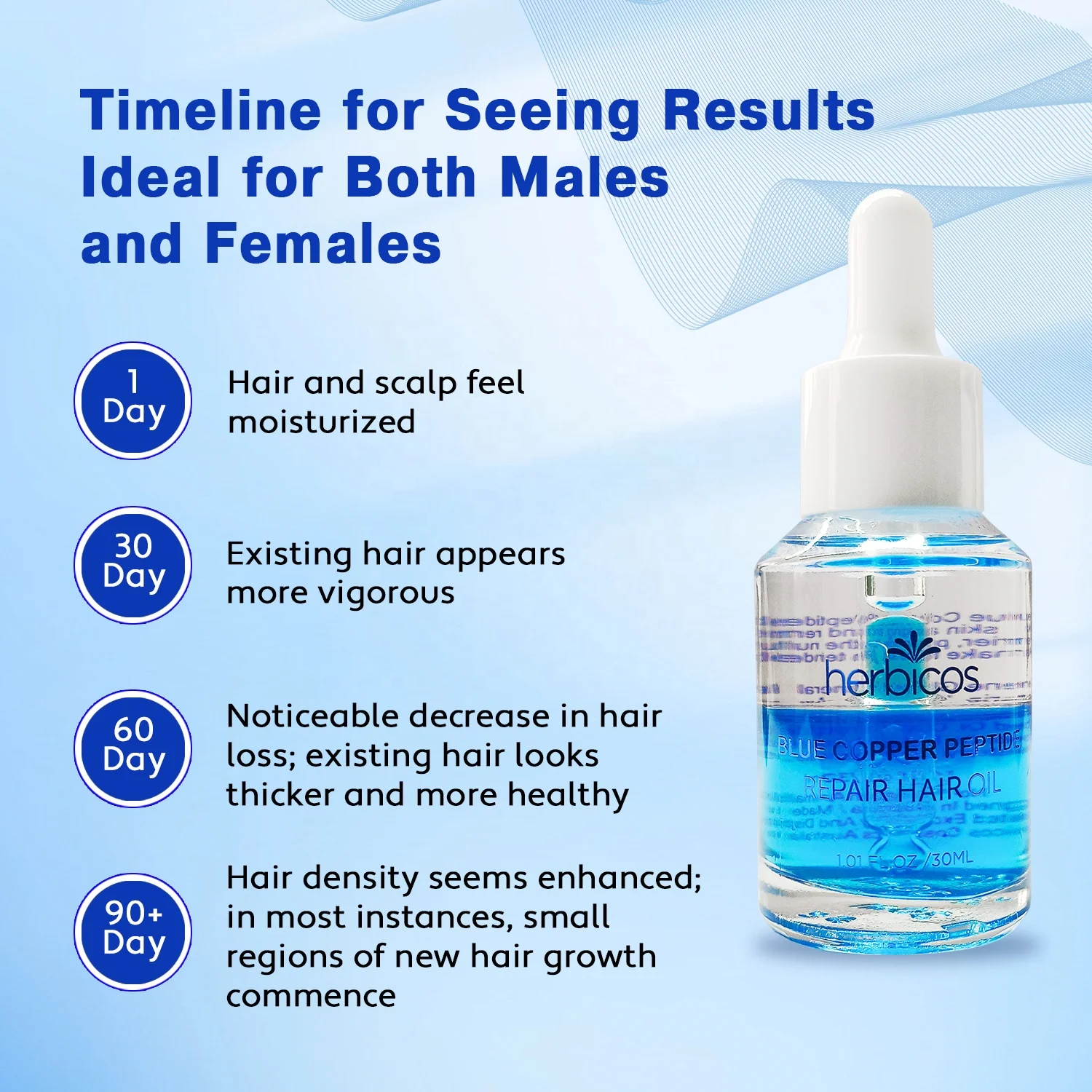 OEM ODM 5% GHK-Cu Peptides Serum for Daily Hair Growth & Repair
