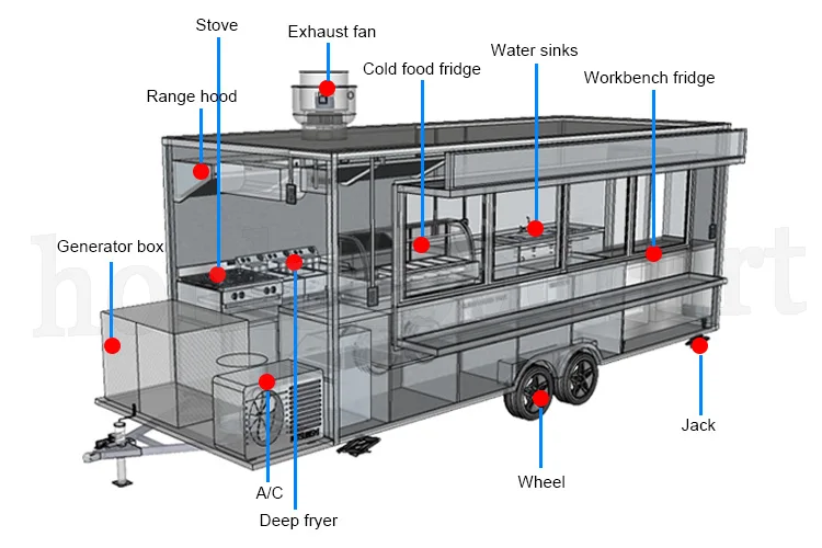 food trailer. structure 