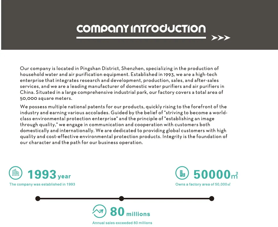 Company overview