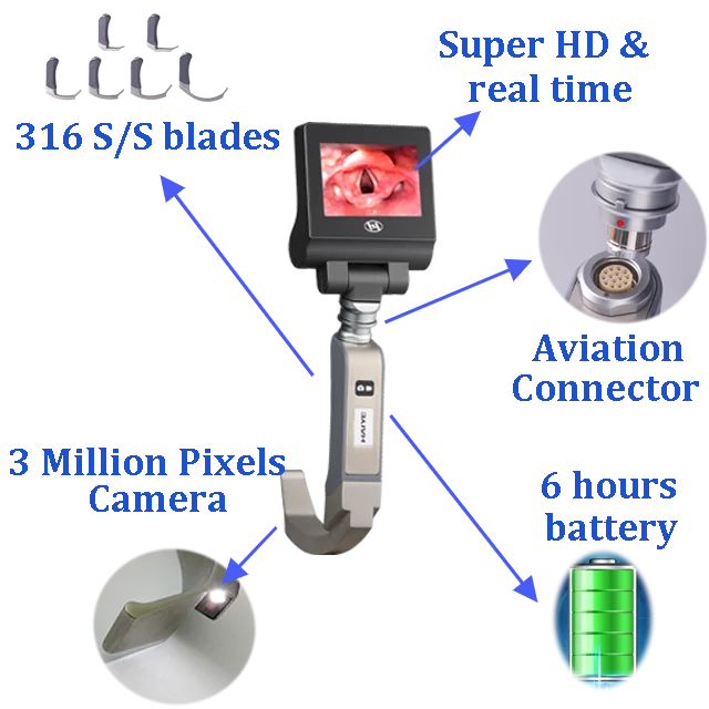 Reusable Video Laryngoscope for Children and Adult Surgical Intubation with Medical Endoscope Camera